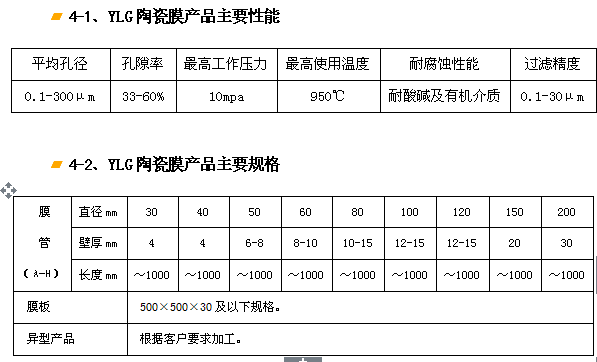 YLG-J剛玉陶瓷膜過(guò)濾器、濾芯.png